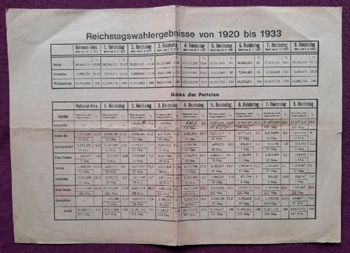   1 Blatt Reichstagswahlergebnisse von 1920 bis 1933 umseitig Die Reichsregierungen von 1918 bis 1933 