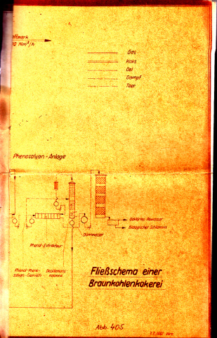 unbekannt;  Fließschema einer Braunkohlenkokerei - Zeichnung 
