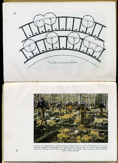 Fischer, Wilhelm:  Handbuch für Friedhofgärtner. 