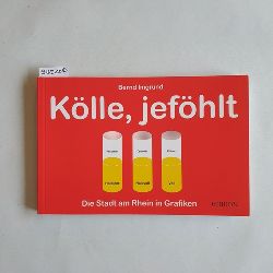 Imgrund, Bernd (Verfasser) ; Strzelecki, Carmen (Illustrator)  Klle, jefhlt : die Stadt am Rhein in Grafiken 