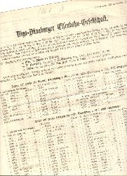 Beilage zu Nr. 132 der Rigaschen Zeitung  Riga - Dnaburger Eisenbahn Gesellschaft   